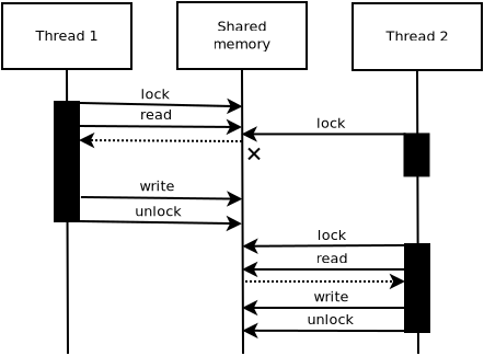 Diagram representing a lock.